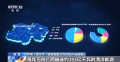 我国最大“沙戈荒”新能源外送基地电源项目开工